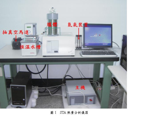 熱重分析儀:測試聚酯樹脂混凝土中樹脂的含量