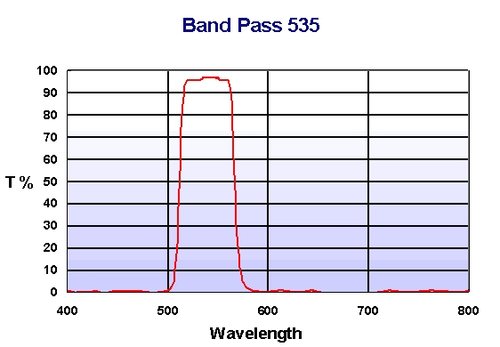 Band Pass 535