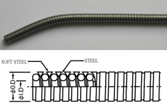金屬軟管,定型軟管,彎管,鵝頸管,蛇管,GOOSENECK