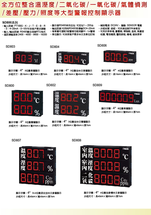 溫溼度顯示器/溫溼度偵測器/檔案室溫溼度感知器/ RS485