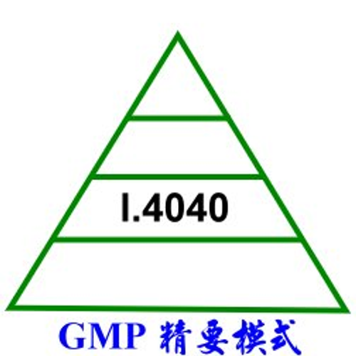 例如口罩分類I4040必須符合GMP之精要模式