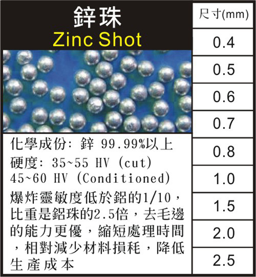鋅珠/Zinc shot規格表