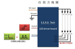 LED_converter_board功能方塊圖