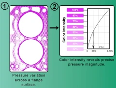 双片式感壓紙: 提供顏色壓力對照表