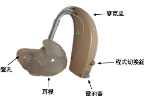耳掛型助聽器