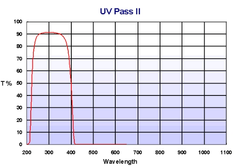 UV Pass II