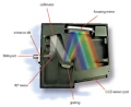 單光儀及模組化光譜系統