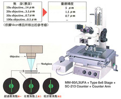 XYZ三軸量測工具顯微鏡 -Z軸量測顯微