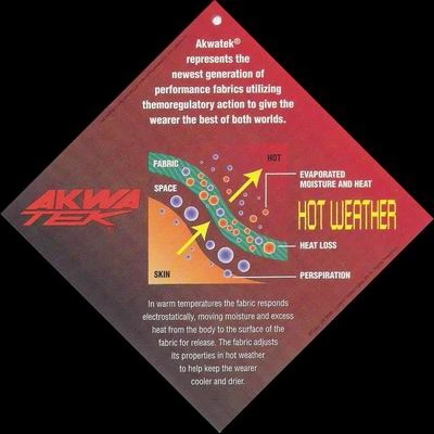 AKWATEK 纖維改質吸排布料