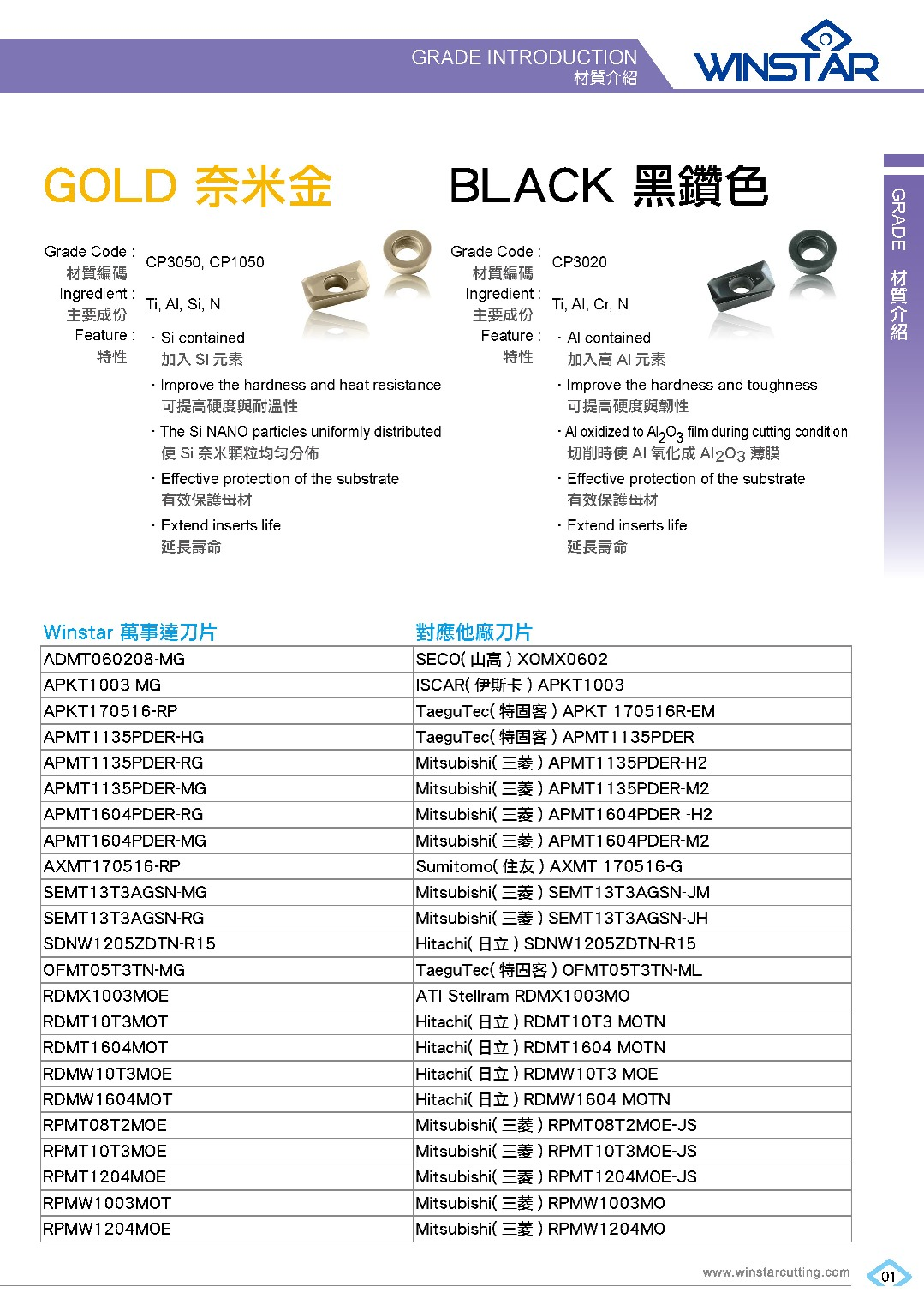 winstar cutting milling