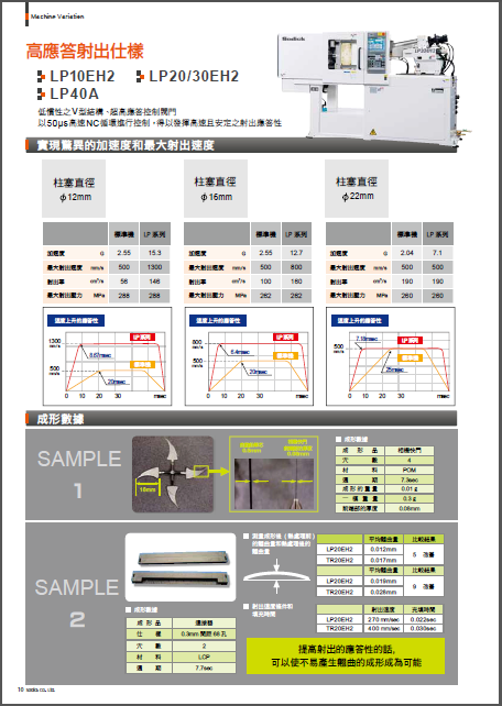高應答射出仕樣LP