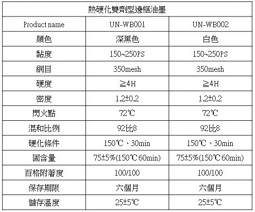 雙劑型邊框油墨規格
