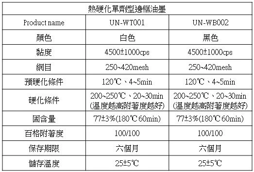 單劑型邊框油墨規格