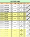 LED燈管(T5.T8系列)