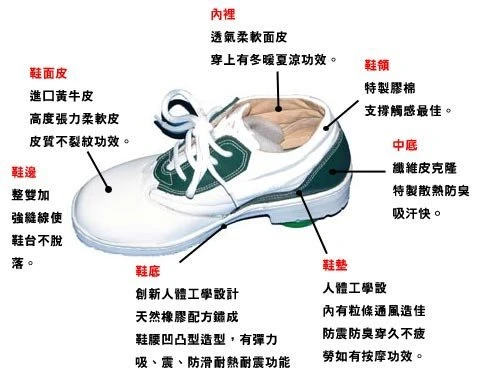 鞋的基本七步驟