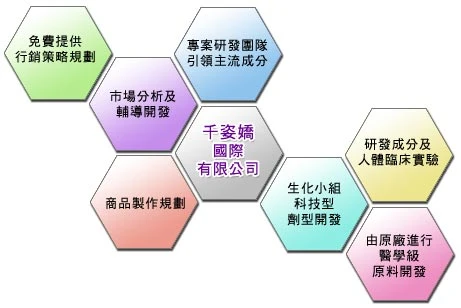 千姿嬌國際有限公司
