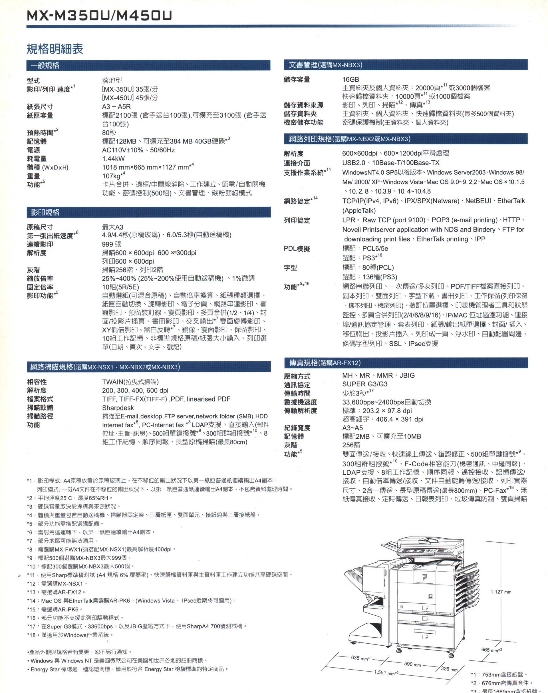 SHARP黑白數位影印機MX-M350U_MX-M450U