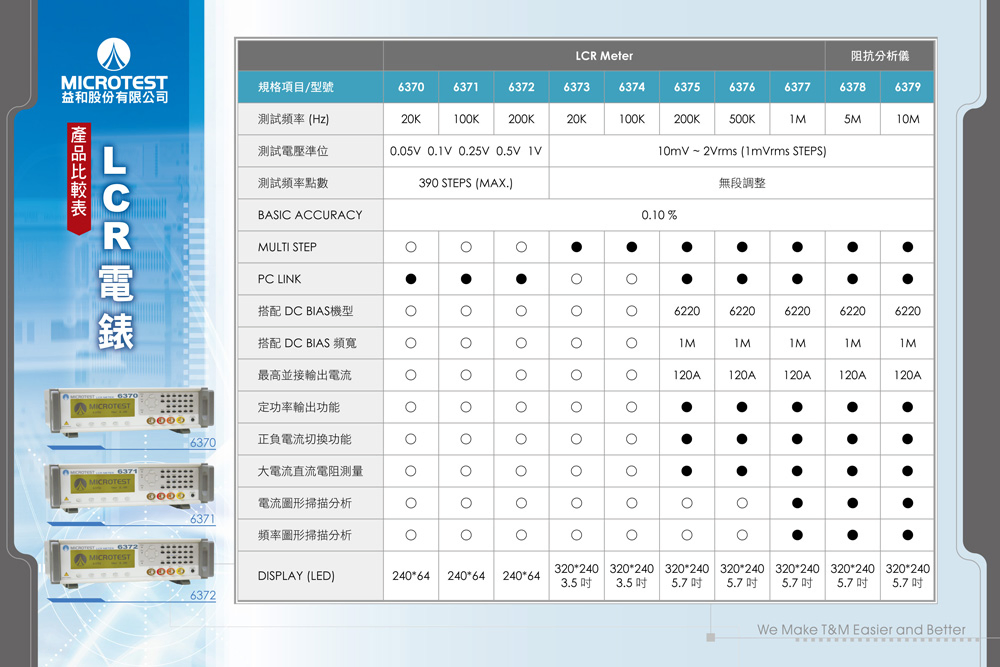 【益和原廠】LCR 電表 6378-台灣黃頁詢價平台