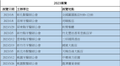2023年度展覽時程