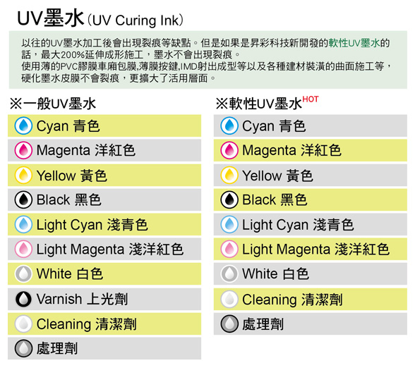 UV墨水供應顏色