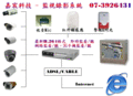 高雄監視器安裝、遠端監控、保全門禁系統