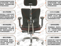 台灣品牌 CONSON 人體工學椅