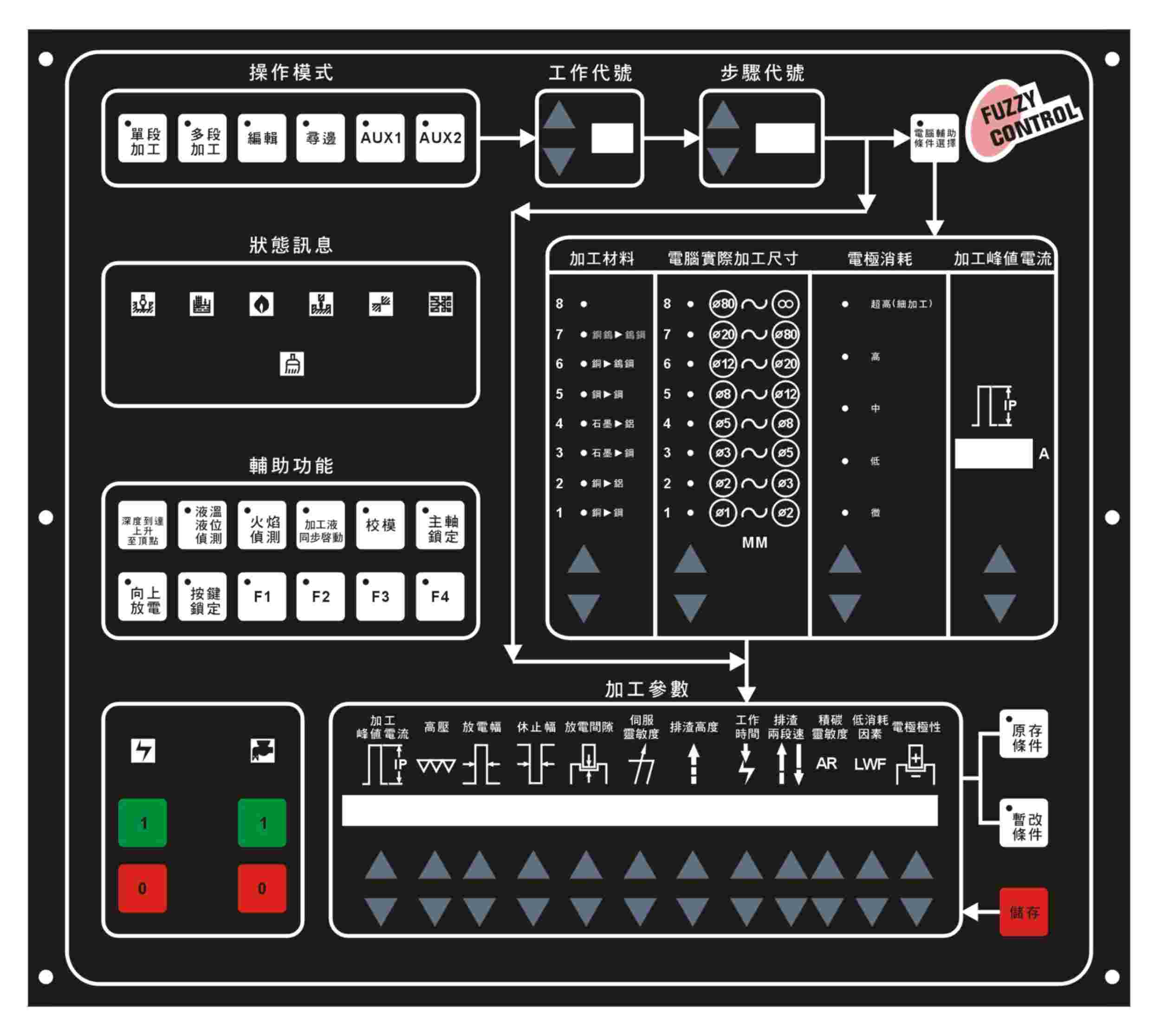 可依據鋁、銅、不鏽鋼….不同材質之特性,做各式印刷、蝕刻、電鍍、噴砂、陽極、壓波麗之加工處理,以展現不同之質感