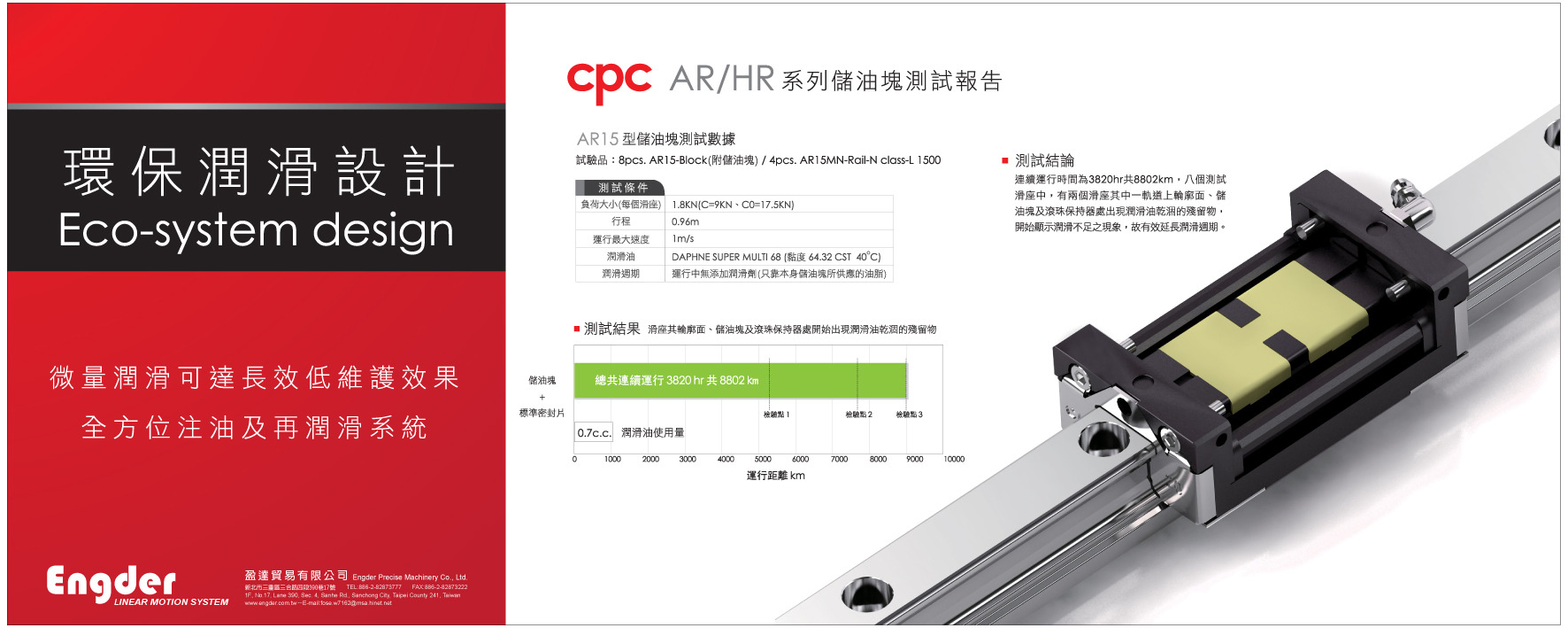 cpc ARC/HRC/ERC 系列滾珠線性滑軌系統採用高負荷高剛性 O 型排列 45 度接觸角四列式滾珠循環設計,滾珠滑軌負荷之效果;