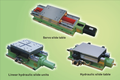 伺服滑台-油壓滑台