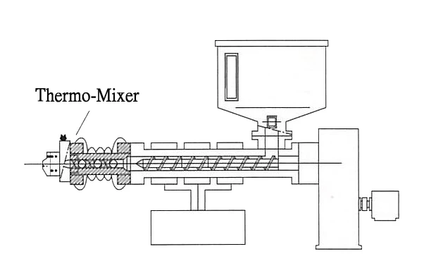 高精度Thermo Mixer-裝設示意圖