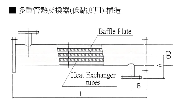 SMHE(低黏度用)-構造