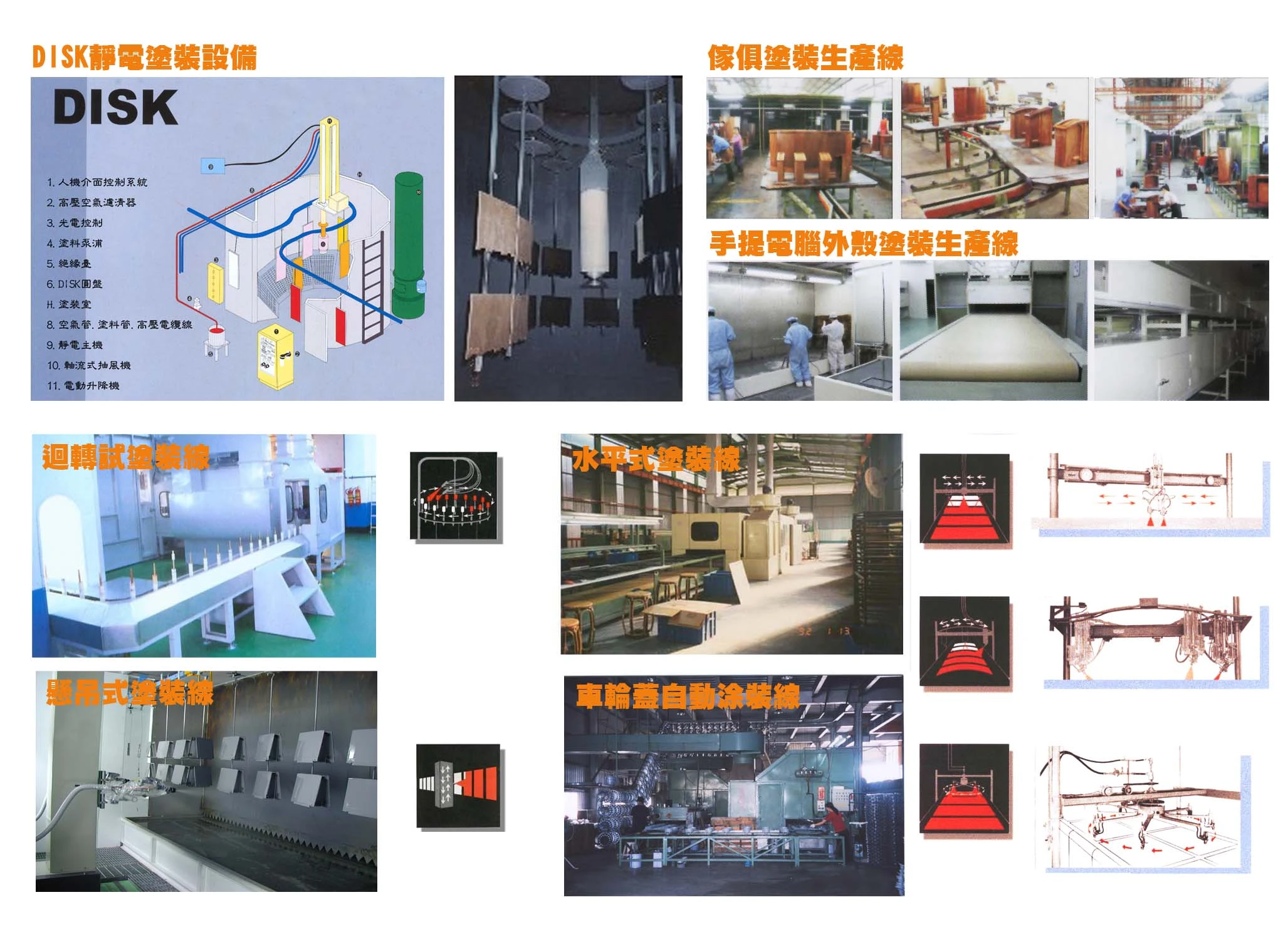 塗裝生產線