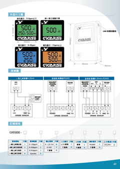 溫溼度感知器/溫溼度LCD背光顯示器/溫溼度傳送器