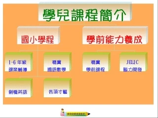 學兒文理補習班