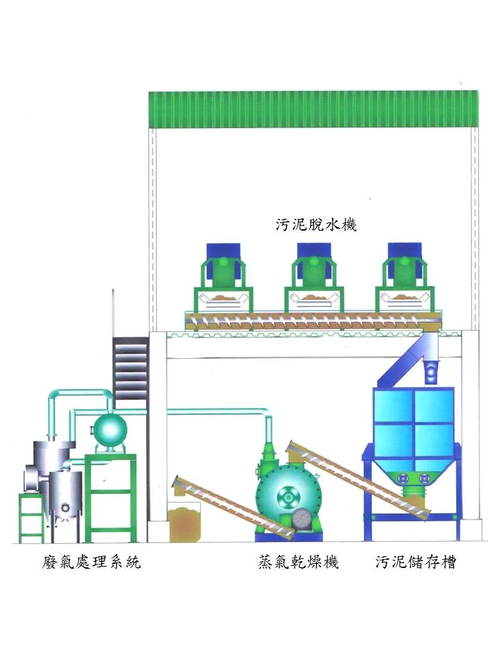 系統設備示意圖