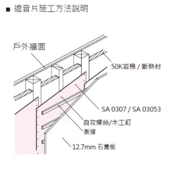 SA 0307 遮音片 - 施工方法