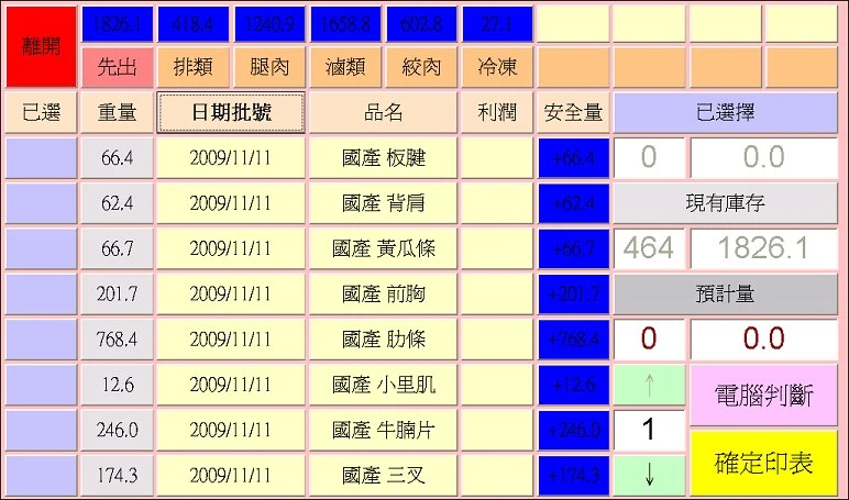 可依照「分類」「利潤排序」「重量排序」「日期排序」查詢庫存