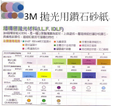 3M測試耗材