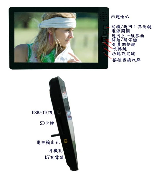 商品功能結構說明