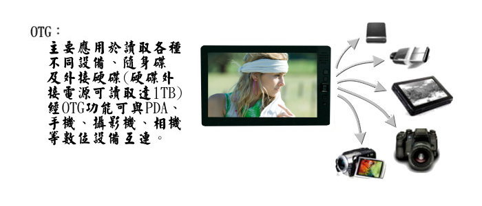 OTG功能介紹