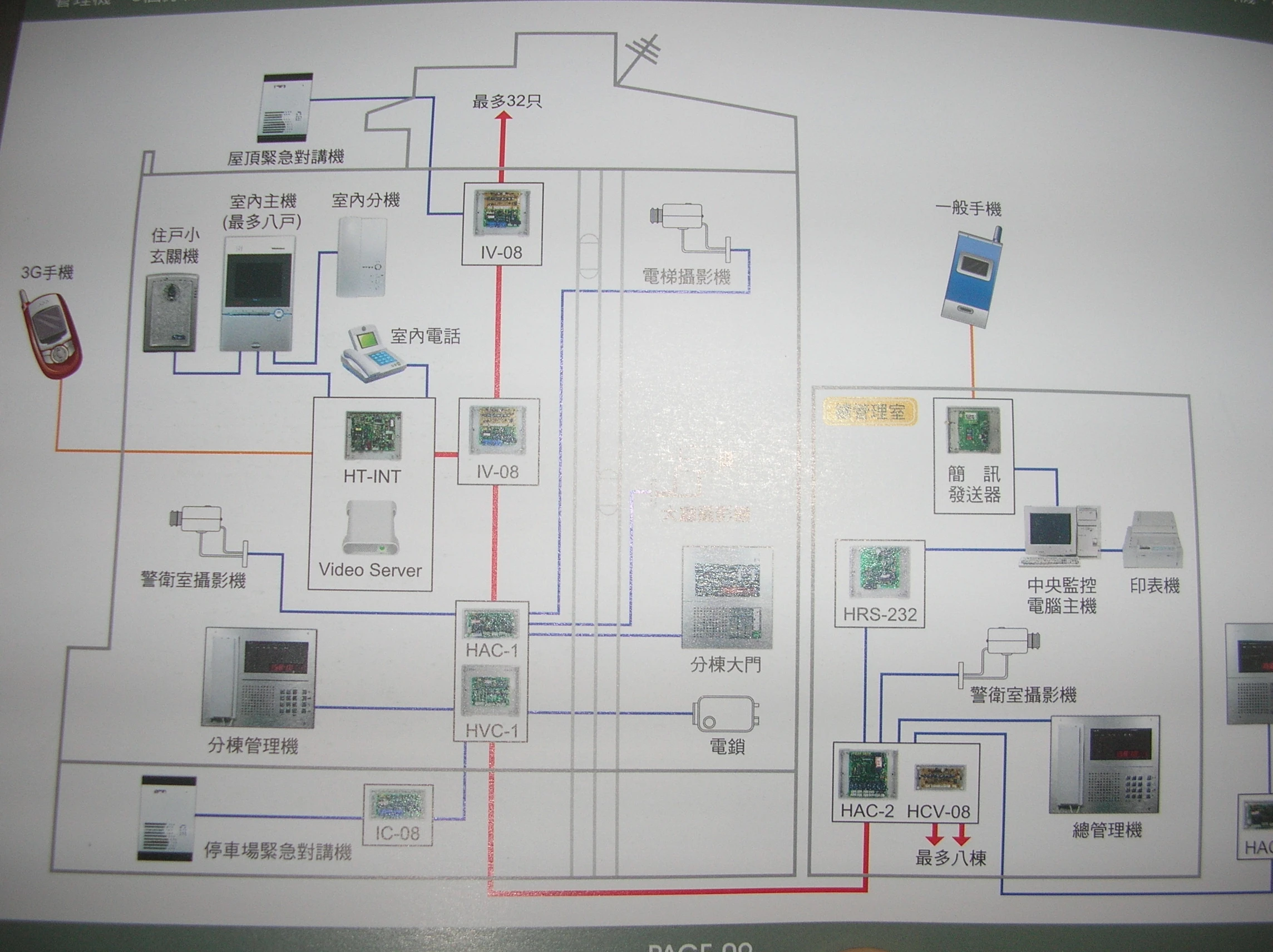 免持保全彩色影視對講機系統(集合住宅)