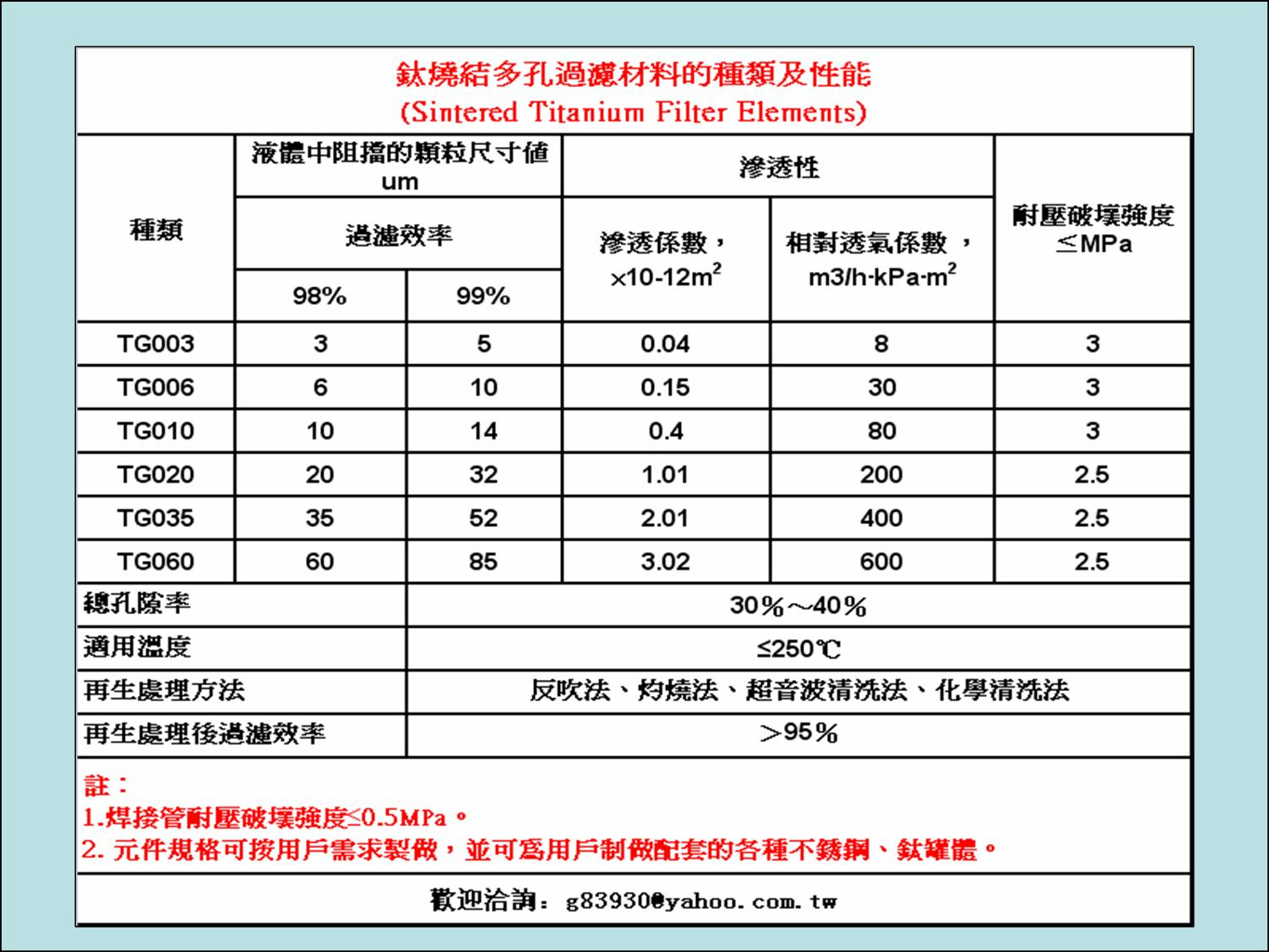 鈦燒結多孔(濾材)的種類及性能