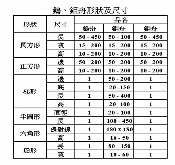 可提供之鎢、鉬舟形狀及尺寸