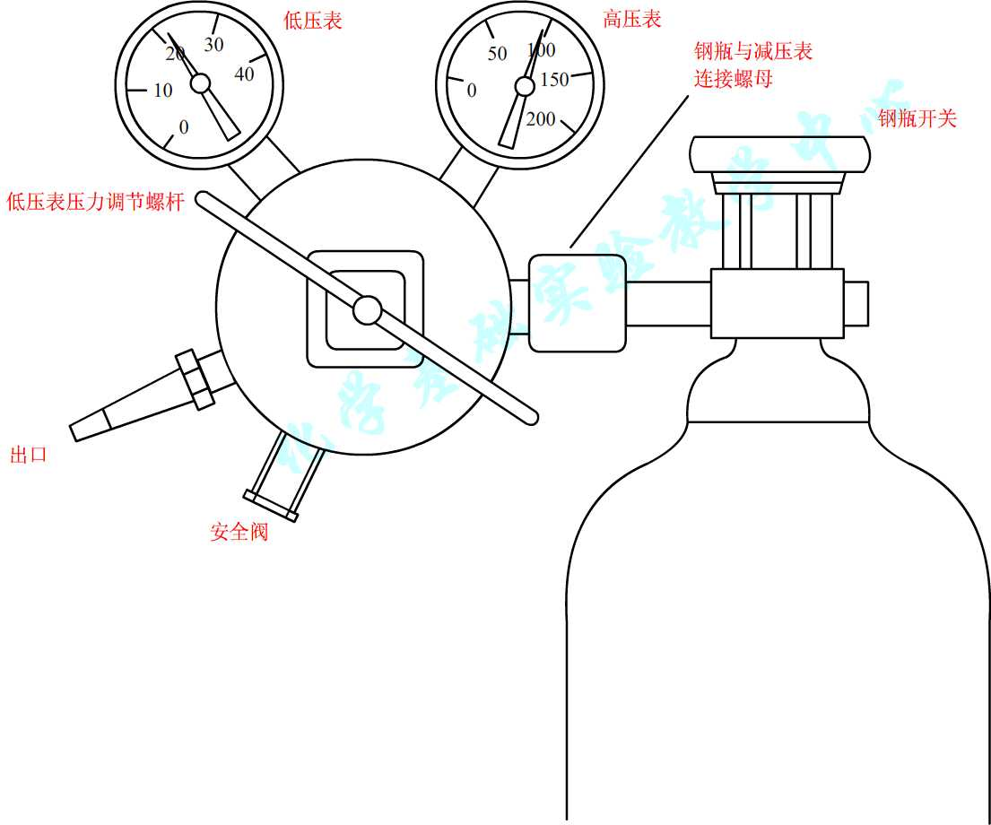 無塵室統包工程、機電整合系統、純水處裡系統、排氣處裡系統、管路配置系統