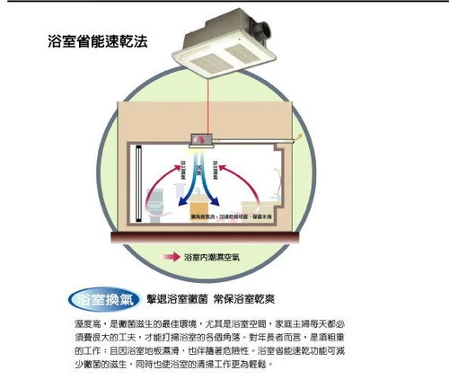 BS-141省能速乾法