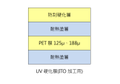 UV硬化膜(ITO加工用)