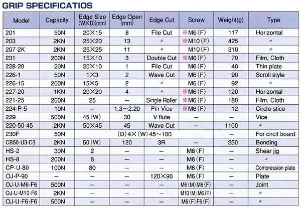 推拉力計用各型夾治具規格表