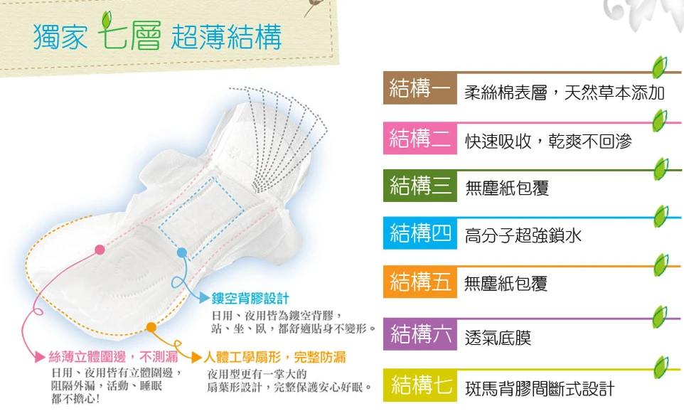 UFT漢方中藥草本衛生棉3