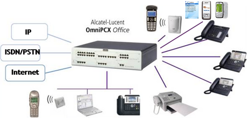 Alcatel Enterprise電話總機系統,網路電話,電話總機,監視器東訊電話機