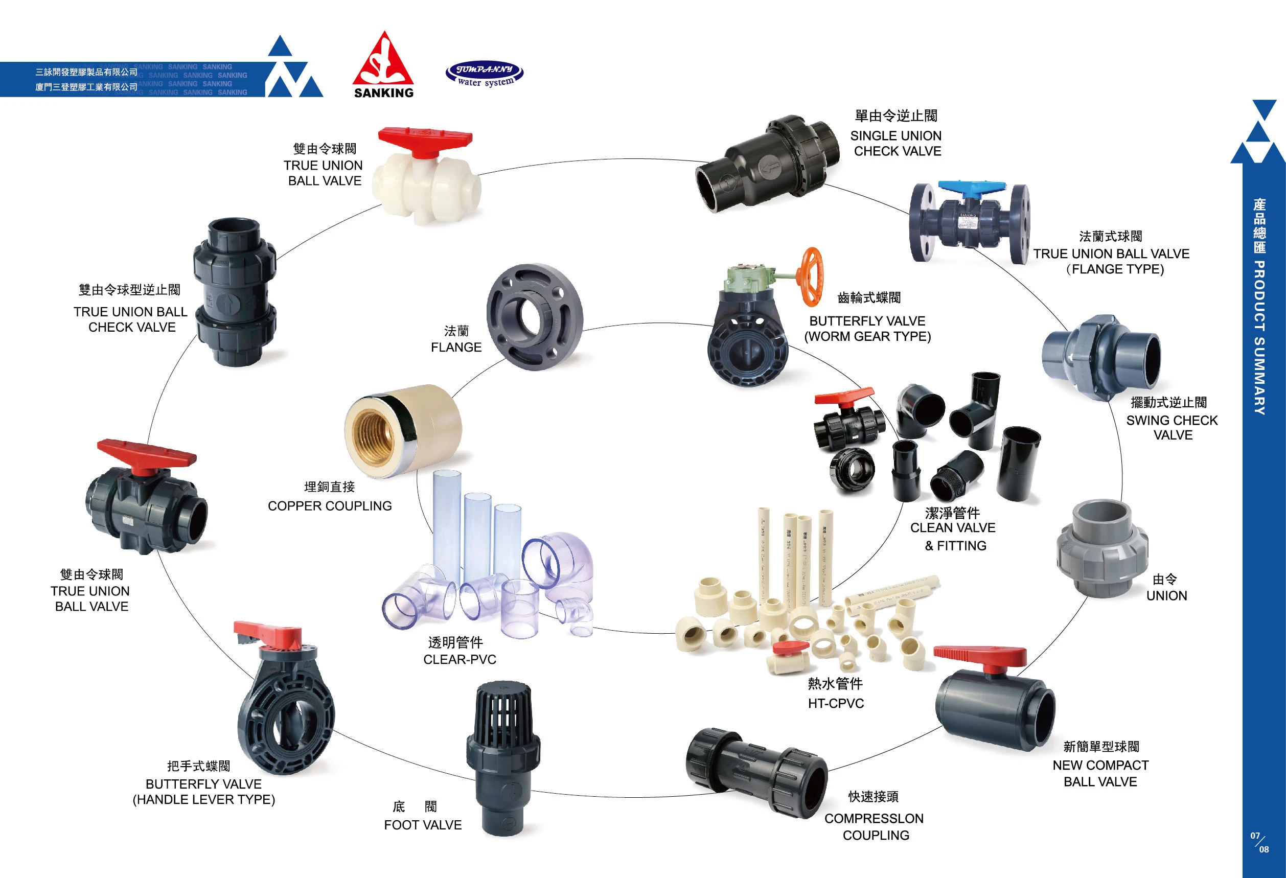 塑膠閥門、業界精品